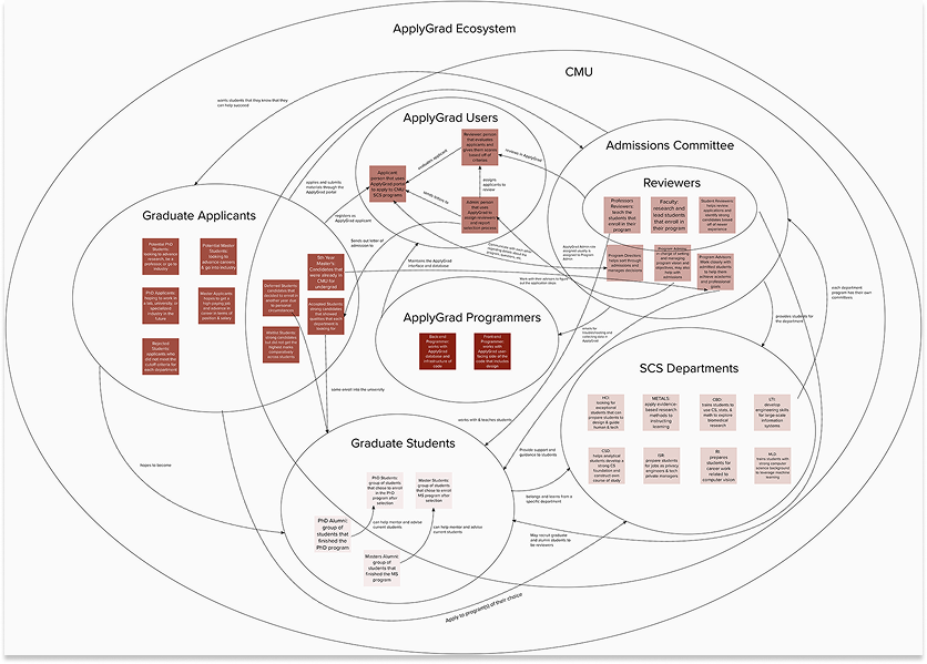 ApplyGrad Ecosystem