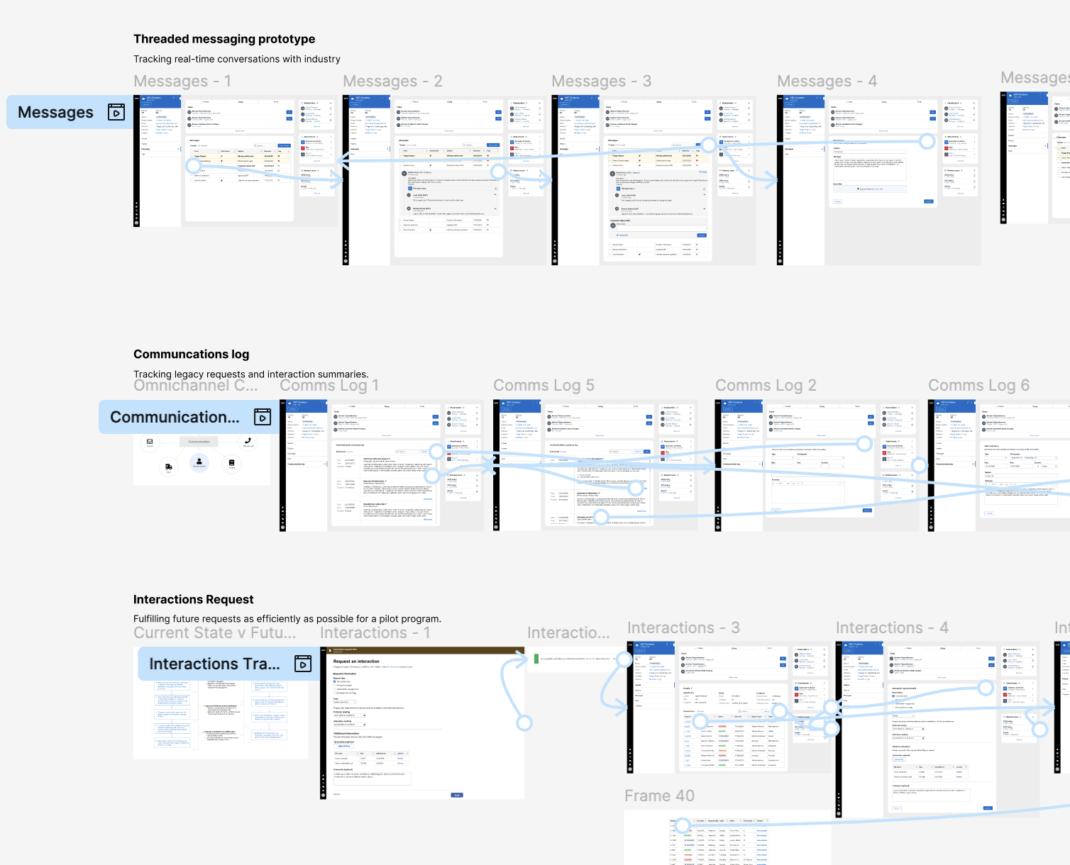 Userflow using Pega design system example