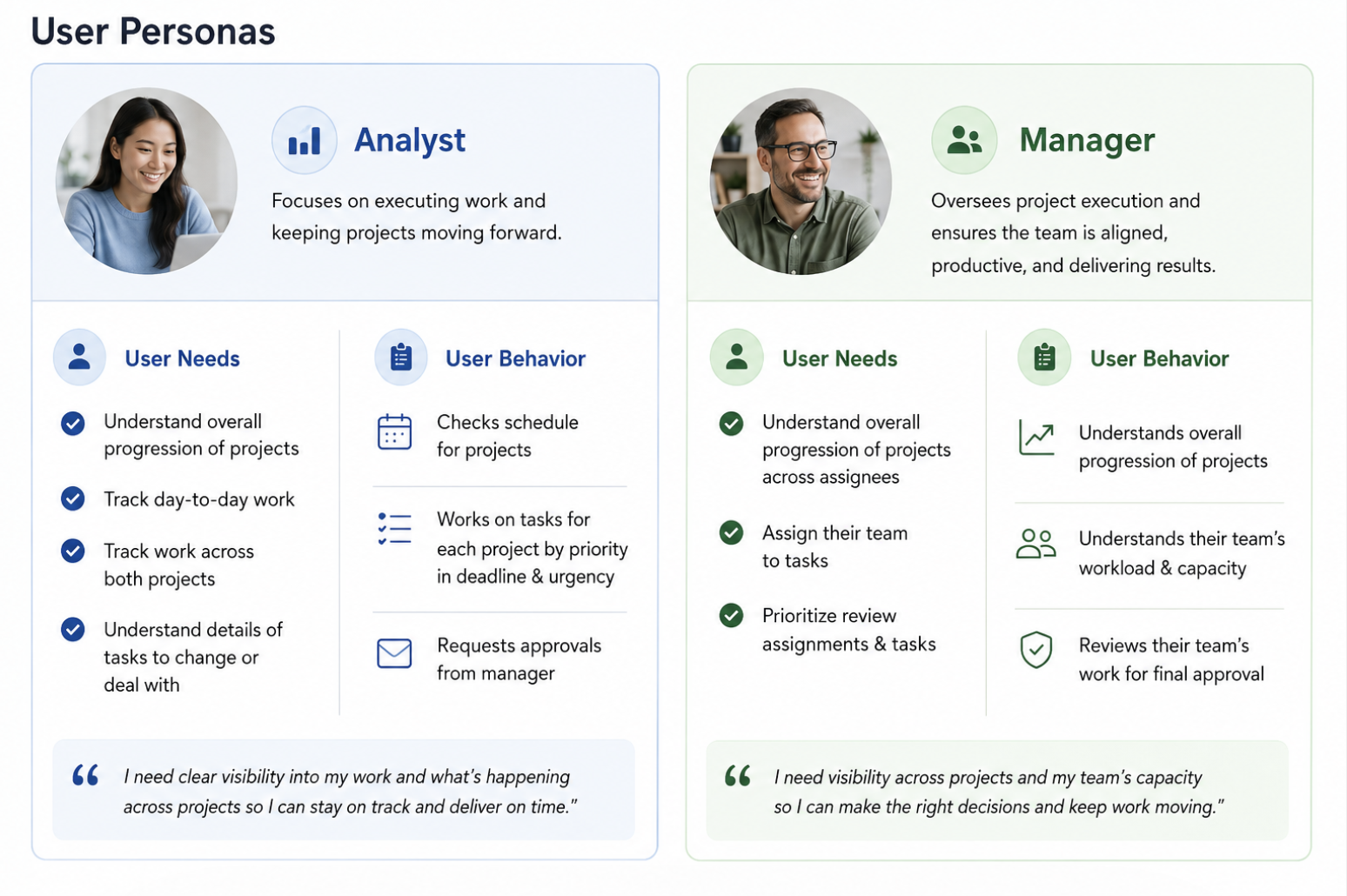 Personas of the two user types